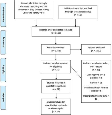 Risk of secondary malignant neoplasms in children following proton therapy vs. photon therapy for primary CNS tumors: A systematic review and meta-analysis